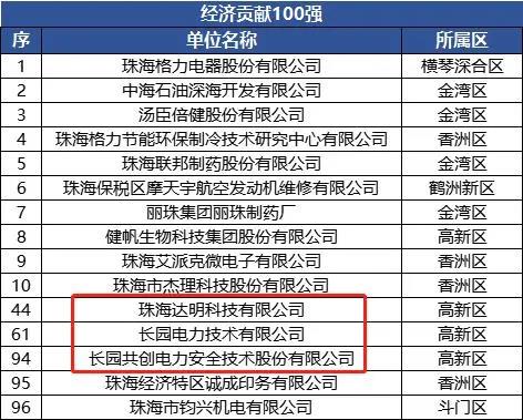 金沙(797966·Sands认证)娱场城-Best Platform